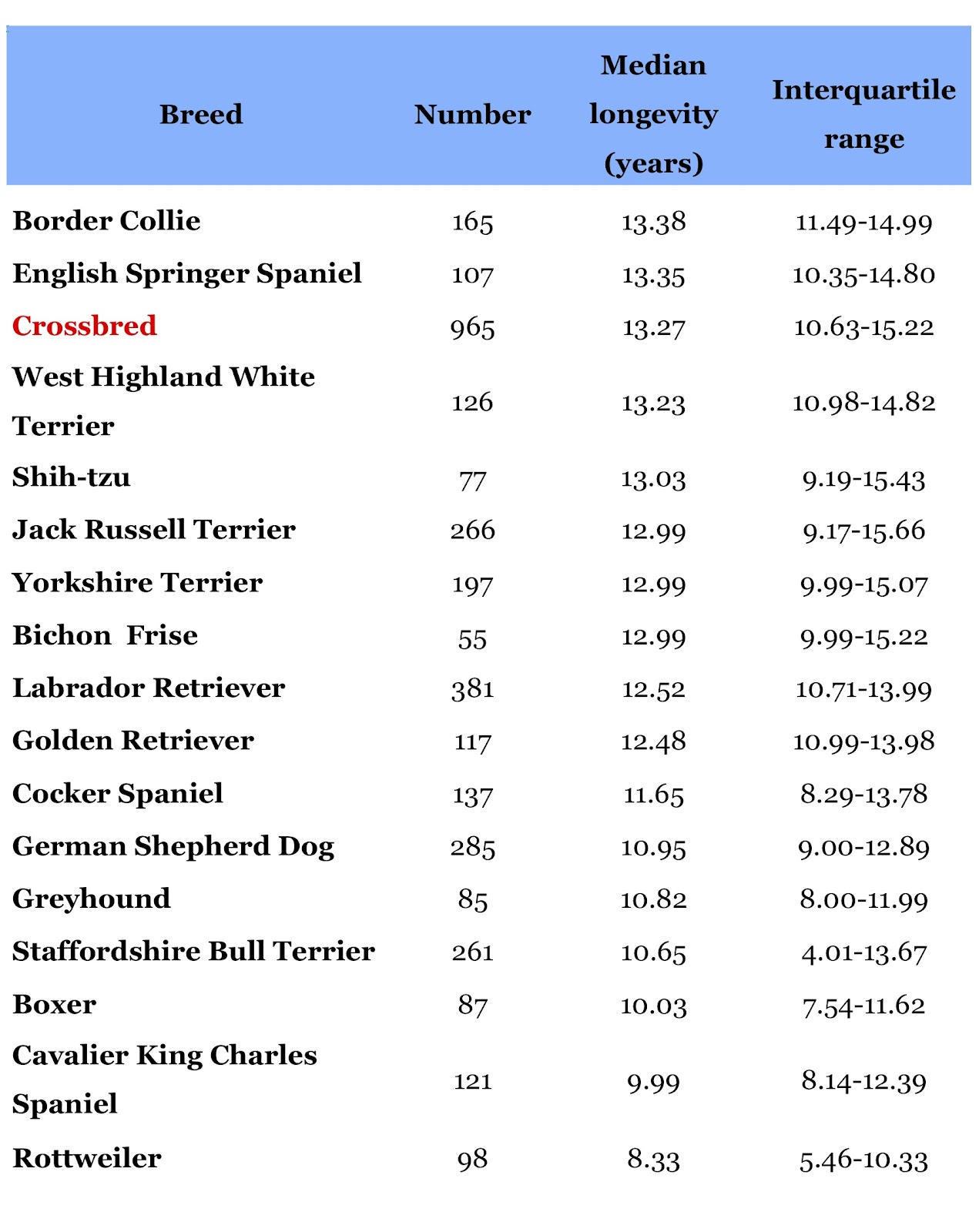 How Long Do Dogs Live Your Dog s Lifespan Top Dog Tips How Long Do Dogs Live Your Dog s Lifespan Top Dog Tips