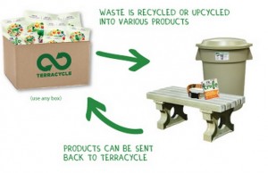 Wellness Pet Food Bags Are Being Upcycled Wellness Pet Food Bags Are Being Upcycled