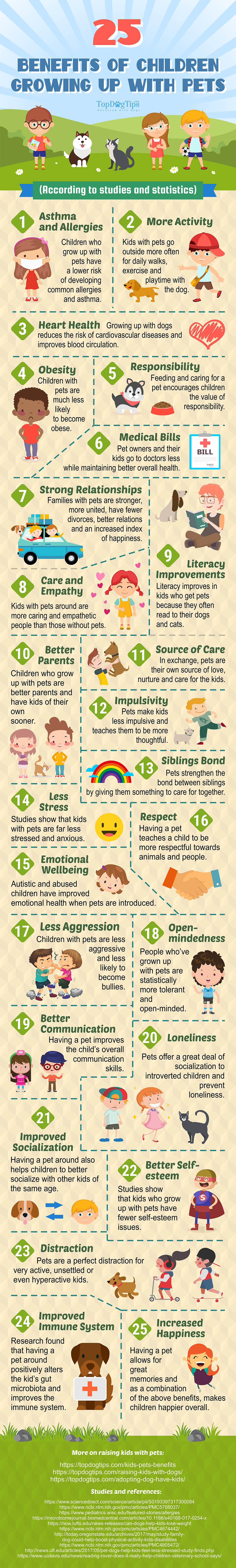 25 Benefits of Kids Growing Up with Pets [Infographic]