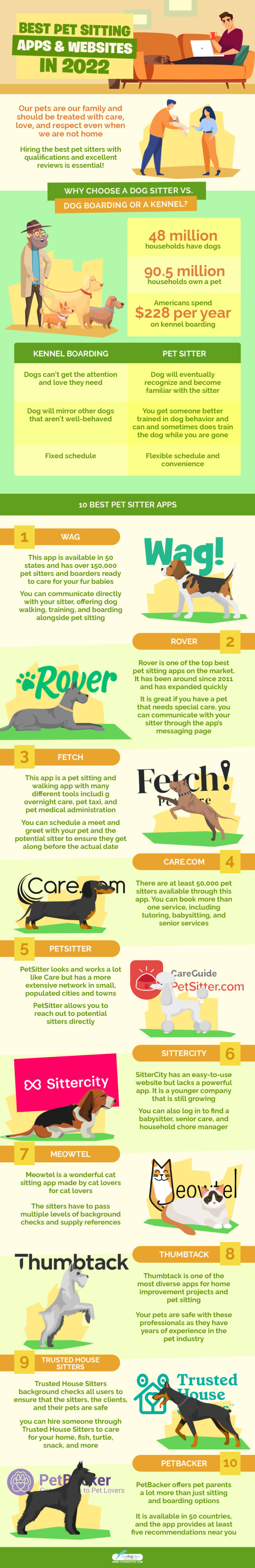 10-best-pet-sitting-apps-websites-top-dog-tips